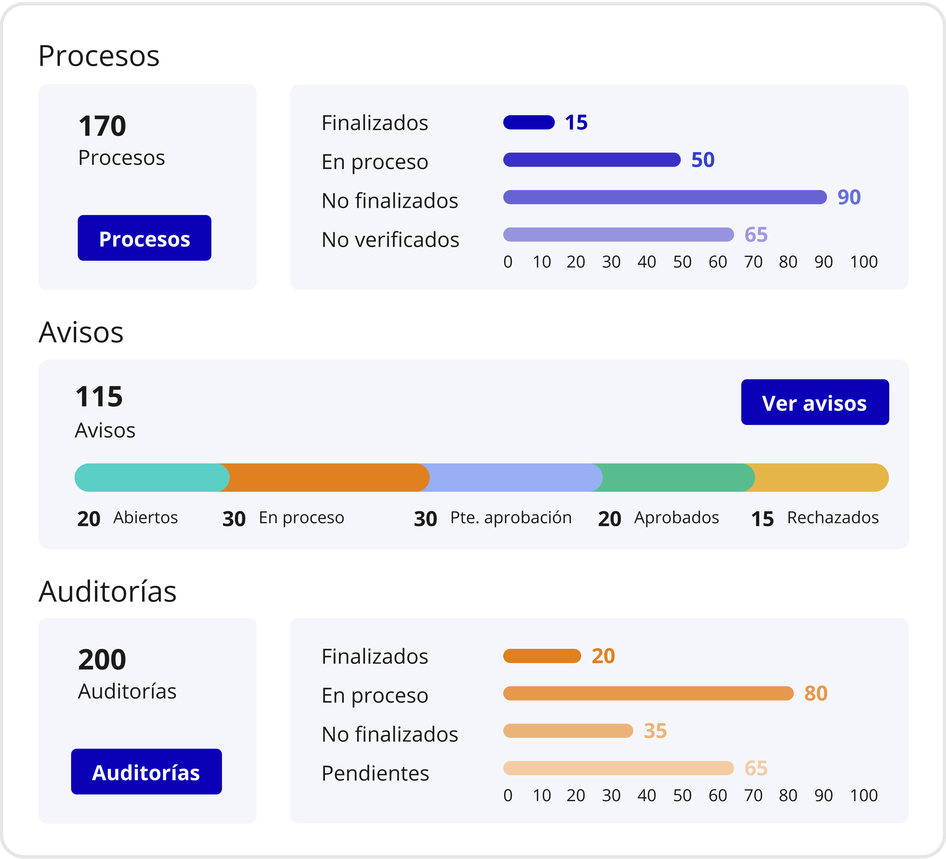 Dashboard Design